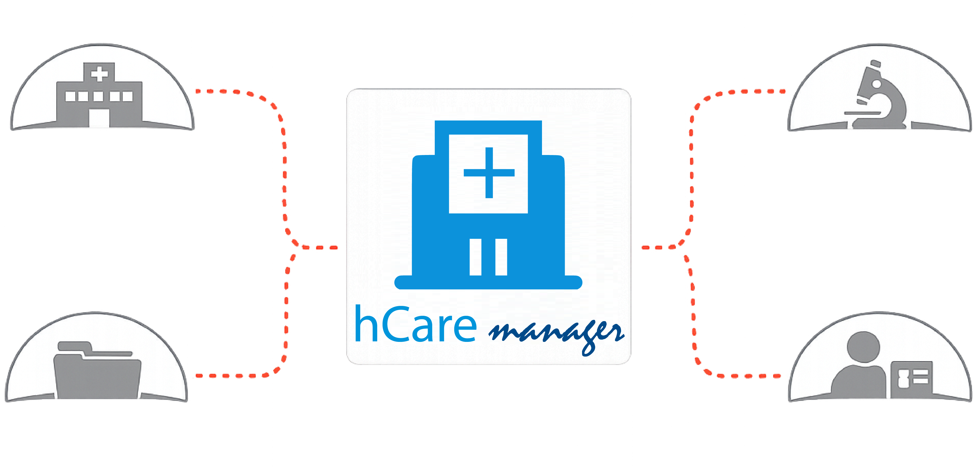 hCare manager