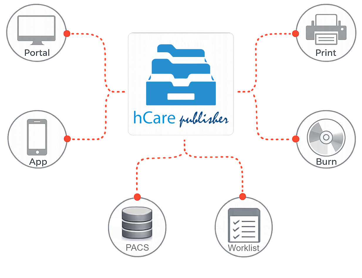 hCare publisher